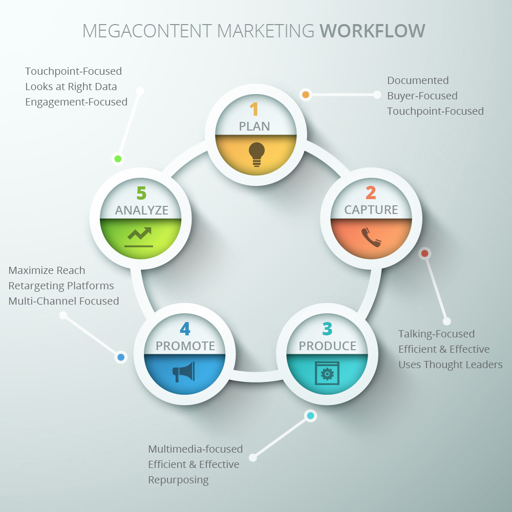 content workflow why are many content marketers are failing malcontent vs content workflow why are many content marketers are failing malcontent vs